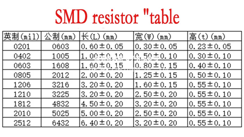 5000PCS 0805 Chip resistor 5% 0R-10M 1R 2.2R 5.1R 10R 22R  100R 1K2 6.8K 10K 12K 20K 47K 100K 510K 910K 1M 4.7M 9.1M 1/8W