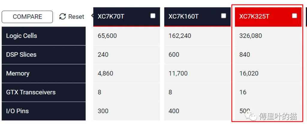 Xilinx Kintex ultrascale+ FPGA Development board XCKU5P-FFVB676 Core board Beyond XC7K325T
