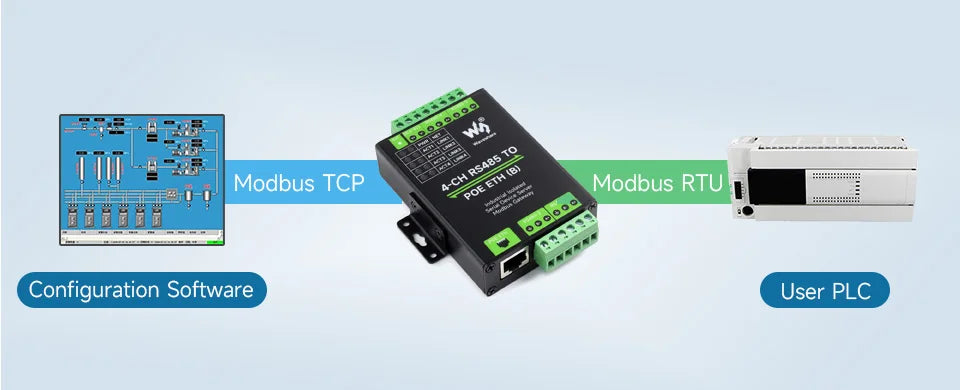 Industrial Isolated 4CH RS485 TO POE ETH (B) RJ45 Converter UART For Modbus