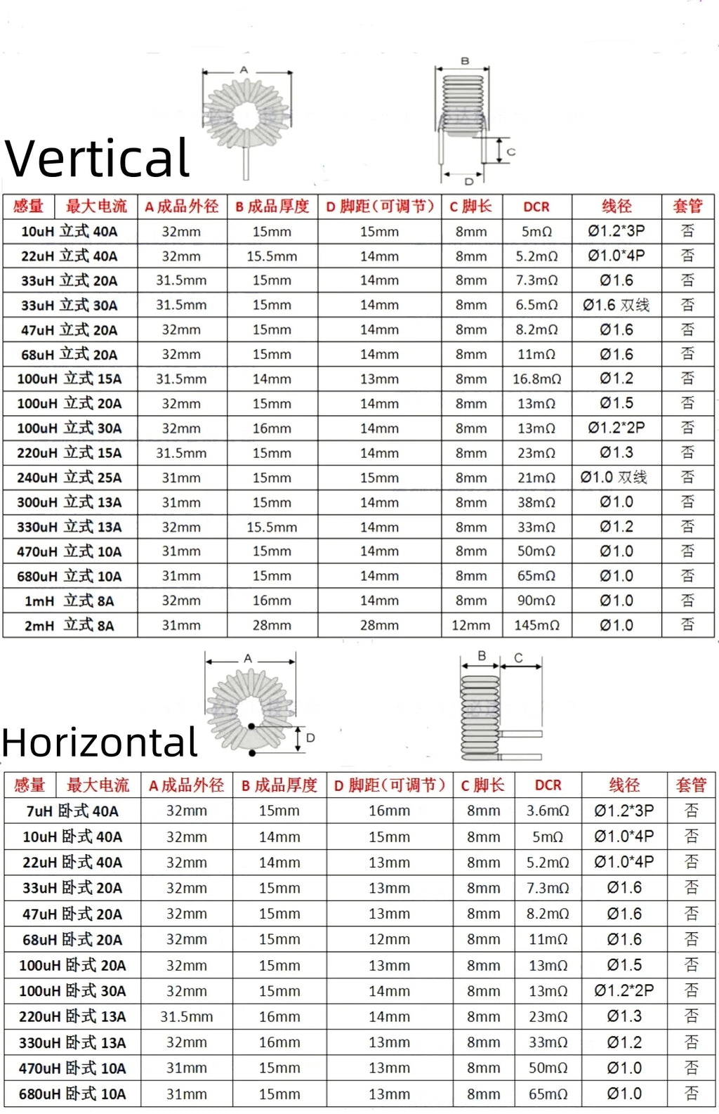 1Pcs High Current Magnetic Ring Inductor 106125-10uH 22uH 33uH 47uH 68uH 100uH Energy Storage Inductor Ring Inductor Choke Coil