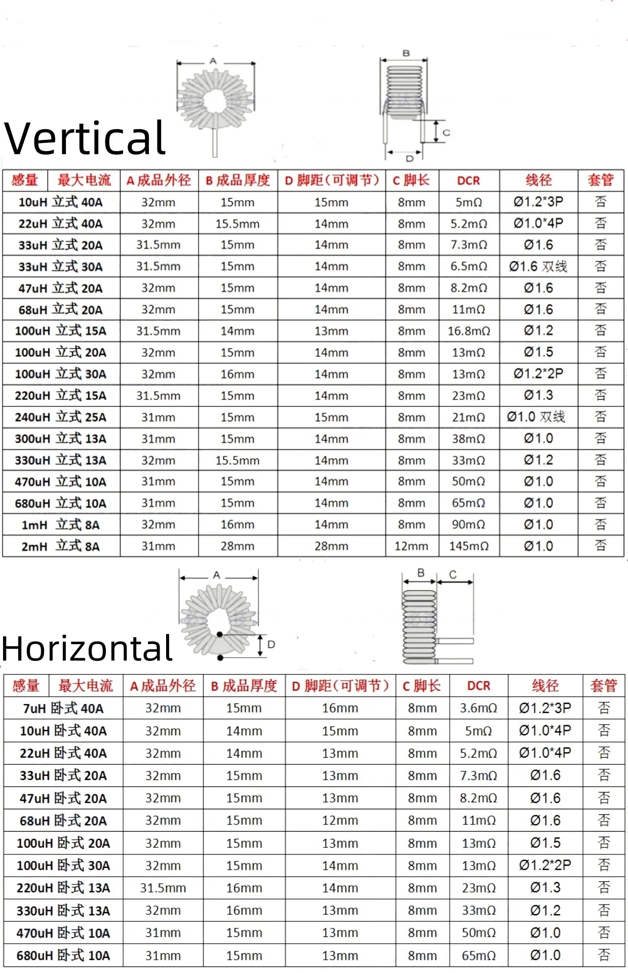 1Pcs High Current Magnetic Ring Inductor 106125-10uH 22uH 33uH 47uH 68uH 100uH Energy Storage Inductor Ring Inductor Choke Coil