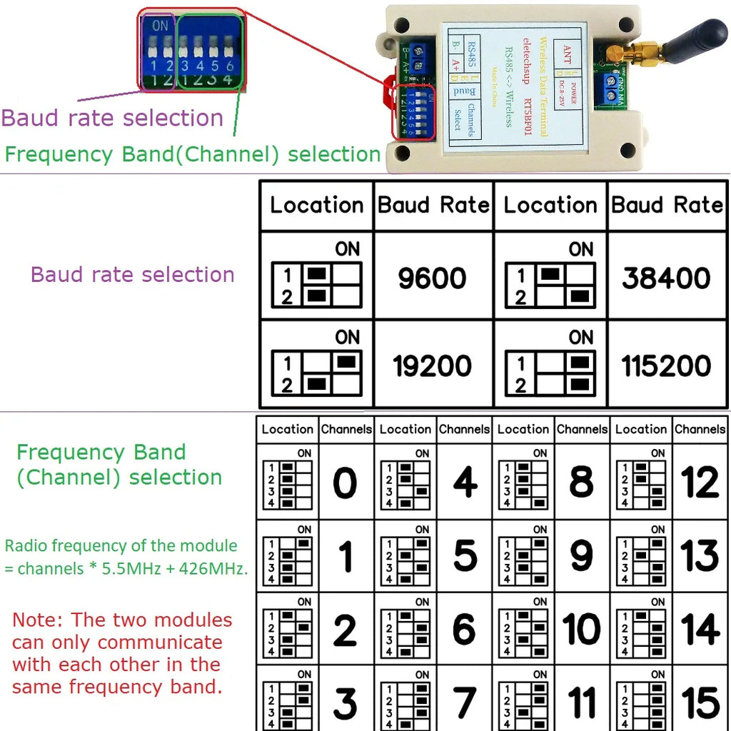 VHF/UHF Radio 426MHz~508.5MHz Wide Range RF UART RS485 Wireless Transceiver Board Modbus RTU Master-Slave Module DC 12V 24V