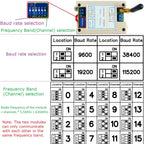 VHF/UHF Radio 426MHz~508.5MHz Wide Range RF UART RS485 Wireless Transceiver Board Modbus RTU Master-Slave Module DC 12V 24V