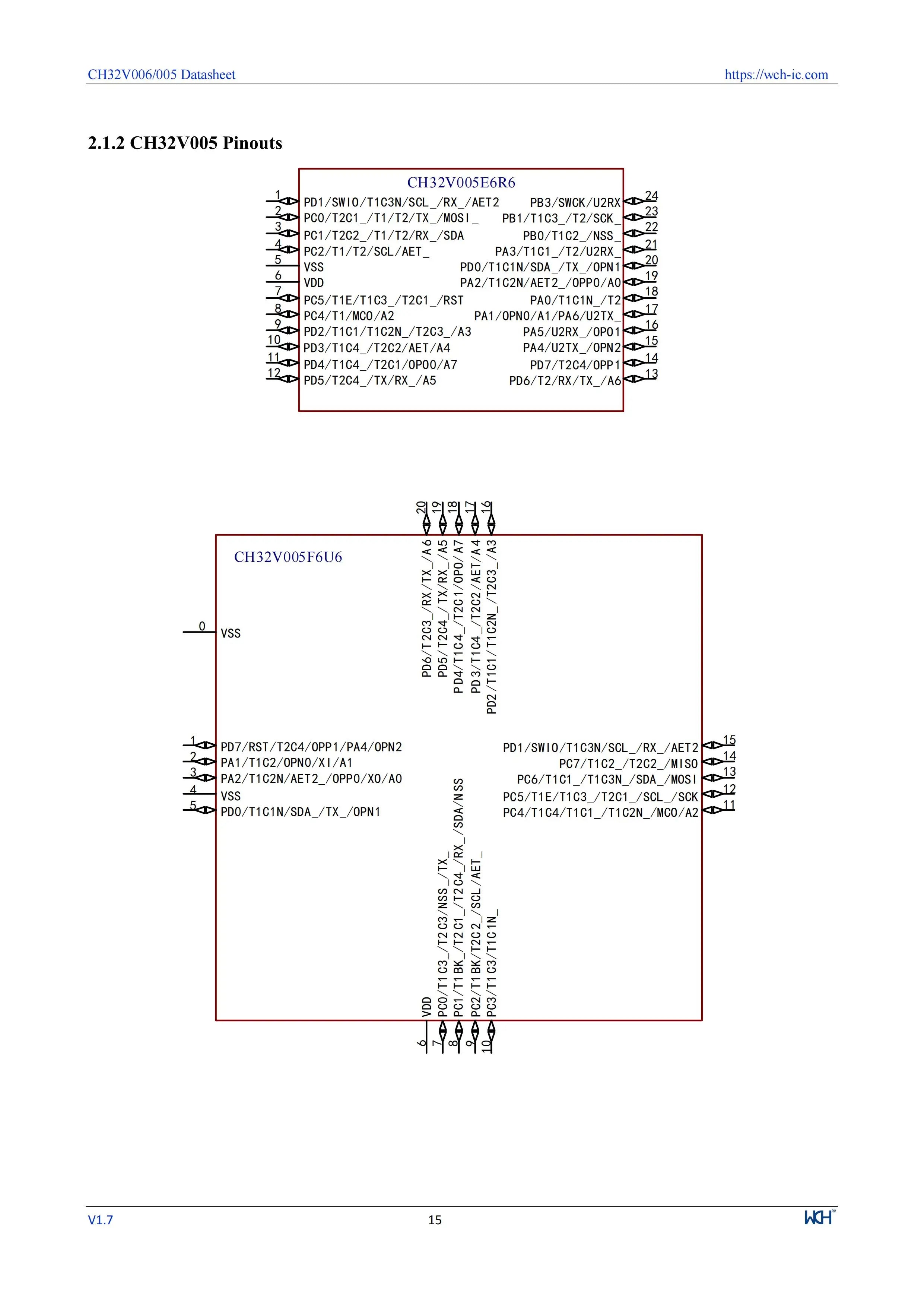 10Pcs/lot CH32V006 32V006F8P7 32V006K8U6/E8R6 Industrial Grade MCU 64K Flash Multi-Purpose General Purpose Microcontroller