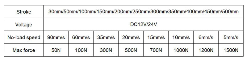 Electric Linear Actuator 12V/24V DC Motor 400mm Stroke Linear Motion Controller 100/300/500/700/1000/1200/1500N