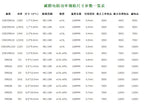 20pcs 1W 5% Metal Oxide Carbon Film Resistor 10 22 33 47 51 62 75 82 91 1K 10K 100K 2.2 4.7 22 47 100 220 470 R ohm 0.1R-10M
