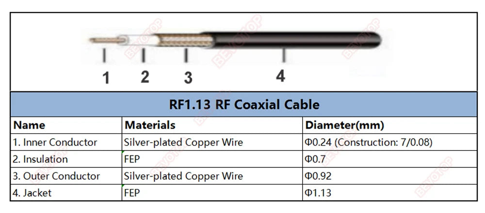 2PCS/lot MHF4 to SMA Jumper RP-SMA/ SMA Male to IPX-4 MHF4 Female Jack WIFI Antenna Extension Pigtail RG113 RF1.13 Cable Adapter