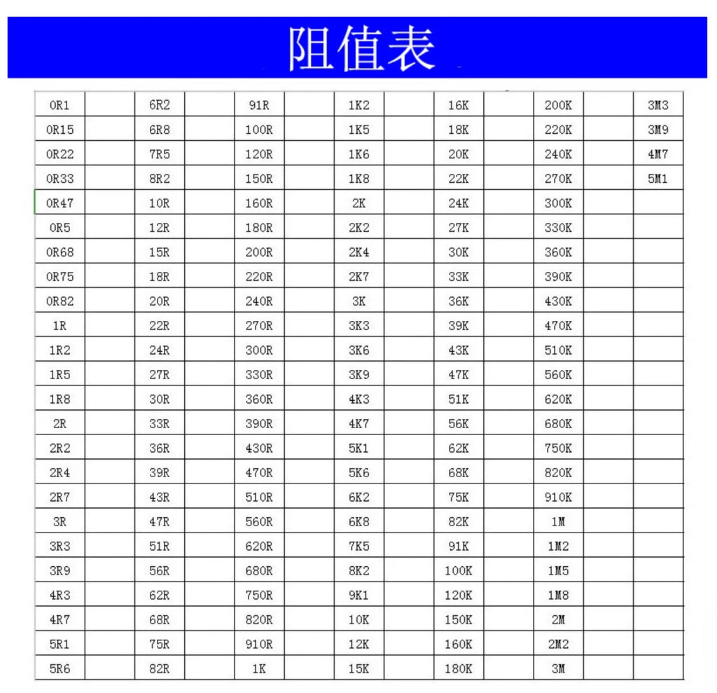 20PCS Metal Film Resistor 1W 2W  Metal Film Resistor Pack 1W 2W  1K 10K 100K Metal Film Resistor Kit 10Ohm~1MOhm