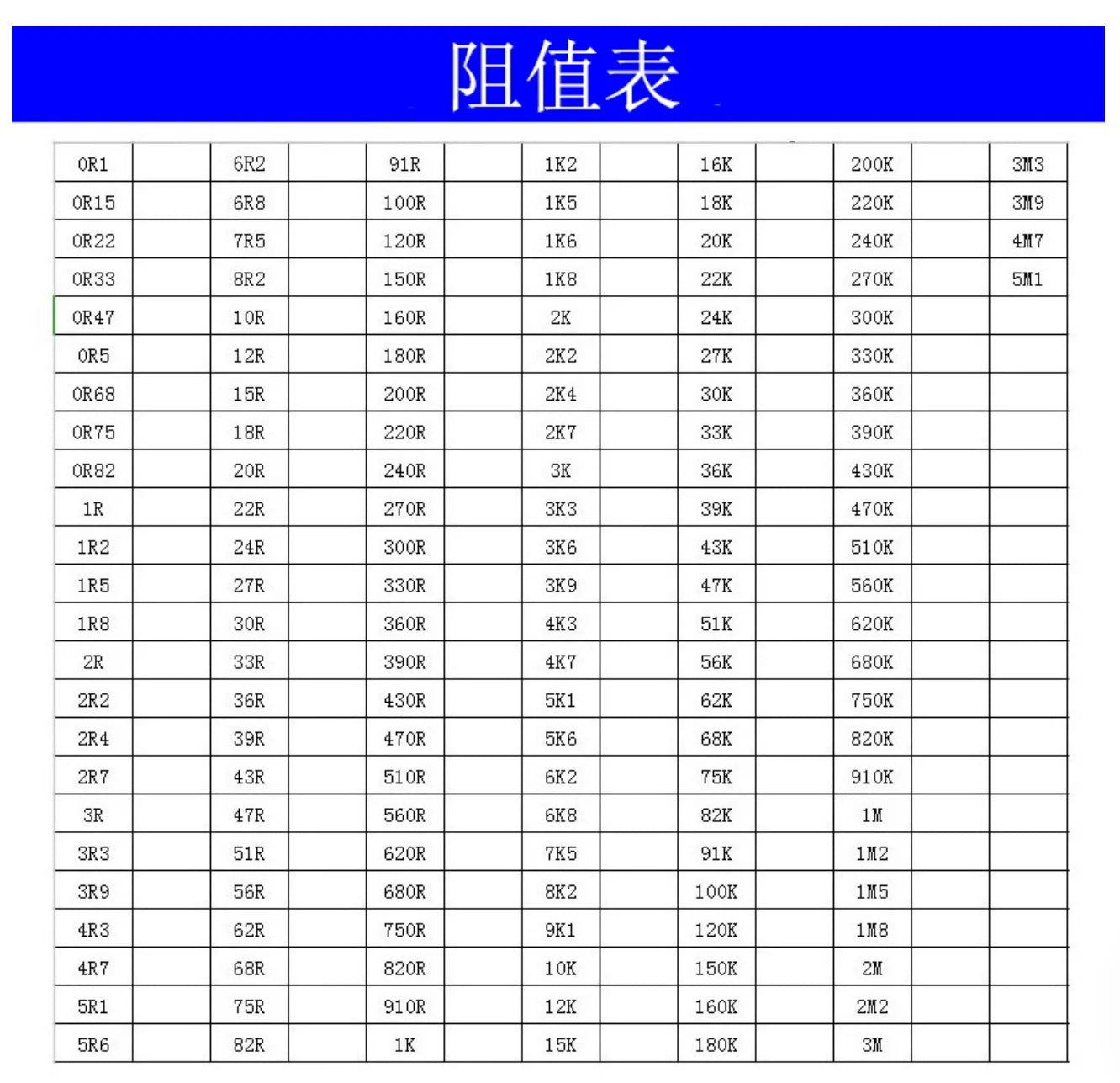20PCS Metal Film Resistor 1W 2W  Metal Film Resistor Pack 1W 2W  1K 10K 100K Metal Film Resistor Kit 10Ohm~1MOhm