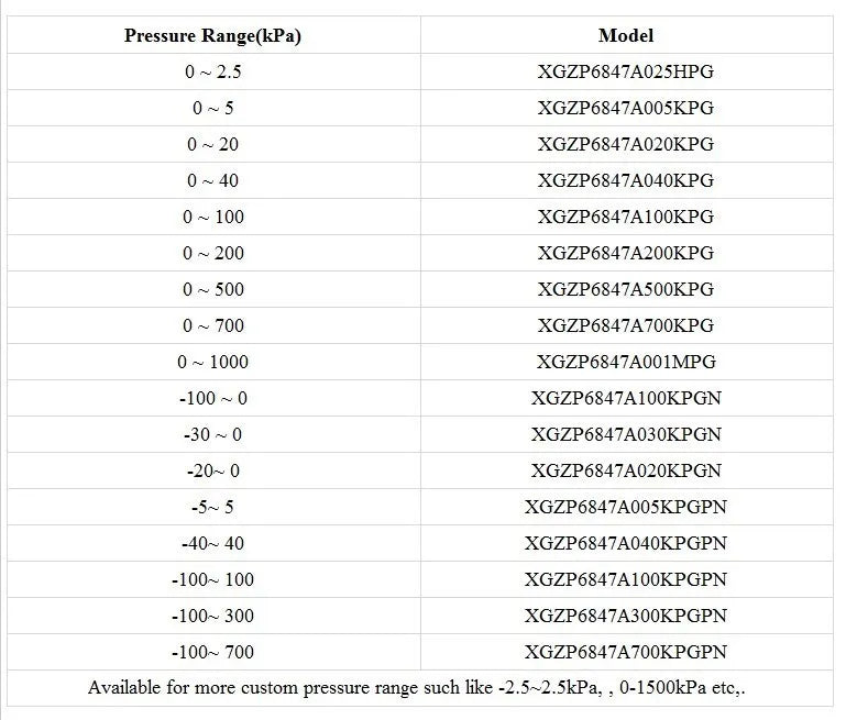 XGZP6847A Gas Pressure Sensor Module Ventilator Positive Negative Pressure-100KPa-40KPa ~ 700KPa