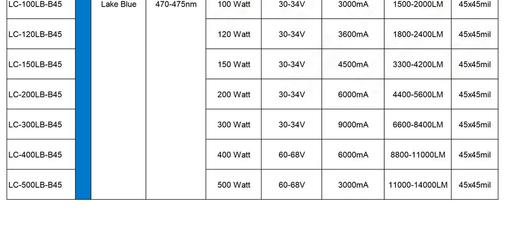 High Bright 1W 3W 5W 10W 20W 30W 50W 100W Royal Lake Blue 440nm 460nm 470nm COB Diode 1 3 5 10 20 30 50 100 300 W Watt LED Bulbs
