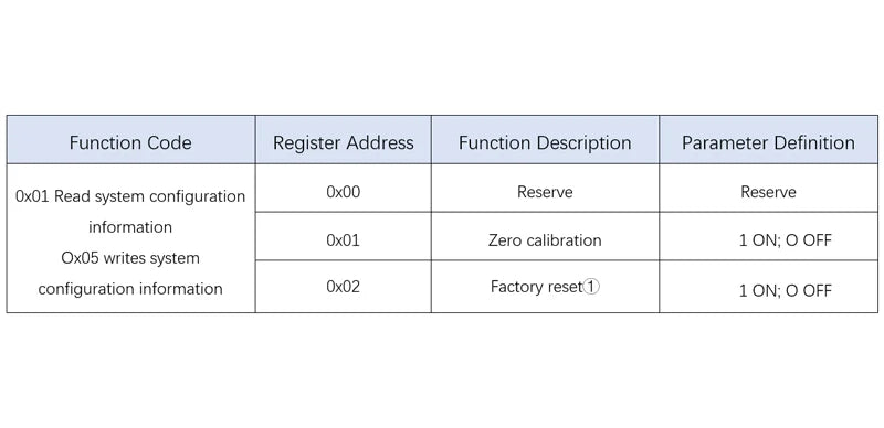 RS485 Absolute Encoder Single-turn Speed Measurement Modbus Protocol Can Be Directly Connected To PLC Microcontroller