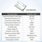 LoRa Module COJXU E22-T Series UART SMD DIP 170/230/433/915/868MHz 22/30/33/37dBm Stamp Hole SMA-K Wireless Module
