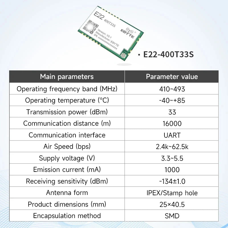 LoRa Module COJXU E22-T Series UART SMD DIP 170/230/433/915/868MHz 22/30/33/37dBm Stamp Hole SMA-K Wireless Module