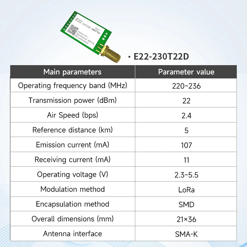 LoRa Module COJXU E22-T Series UART SMD DIP 170/230/433/915/868MHz 22/30/33/37dBm Stamp Hole SMA-K Wireless Module