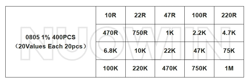 0402 0603 0805 1206 1210 2010 2512 SMD Chip Resistor Sample Kit Alloy Resistance Assorted Set 1% 5% 10R 100R 220R 1K 10K 100K