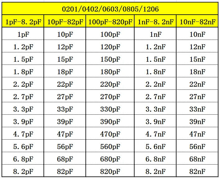 Resistor Book capacitor Book 2 in 1 Smd Book chip Sample 0201 0402 0603 0805 1206 170 values 25pcs 0R~10M 1% resistor assortment