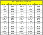 Resistor Book capacitor Book 2 in 1 Smd Book chip Sample 0201 0402 0603 0805 1206 170 values 25pcs 0R~10M 1% resistor assortment