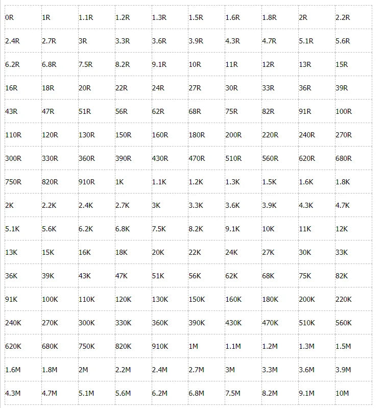 0201 0402 0603 0805 1206 1210 2010 2512 SMD Resistor Sample Book 1%5% Tolerance 170 Value Classification Kit Resistor Kit 0R~10M
