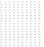 0201 0402 0603 0805 1206 1210 2010 2512 SMD Resistor Sample Book 1%5% Tolerance 170 Value Classification Kit Resistor Kit 0R~10M