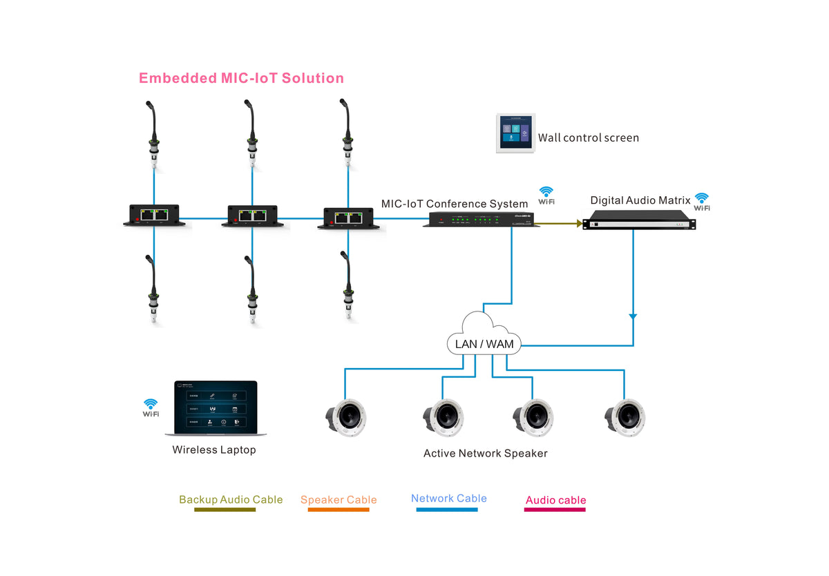 Full Digital DC24V Electret Embedded Microphone Omni-Directional Condenser Network Cable 90Hz-17KHz Video Conference 2W
