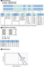 50pcs/lot 0204 SMD Metal Film Precision MELF Cylindrical Resistor 1% 1206 0R 1R 10R 100R 1K 4.7K 10K 20K 47K 100K 1M 0.5R-10M