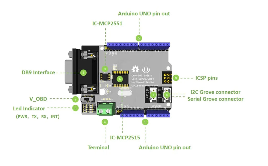 CAN-BUS Shield V2 Bus Expansion Board CANBUS MCP2515 Controller MCP2551 transceiver For  UNO Mega Leonardo