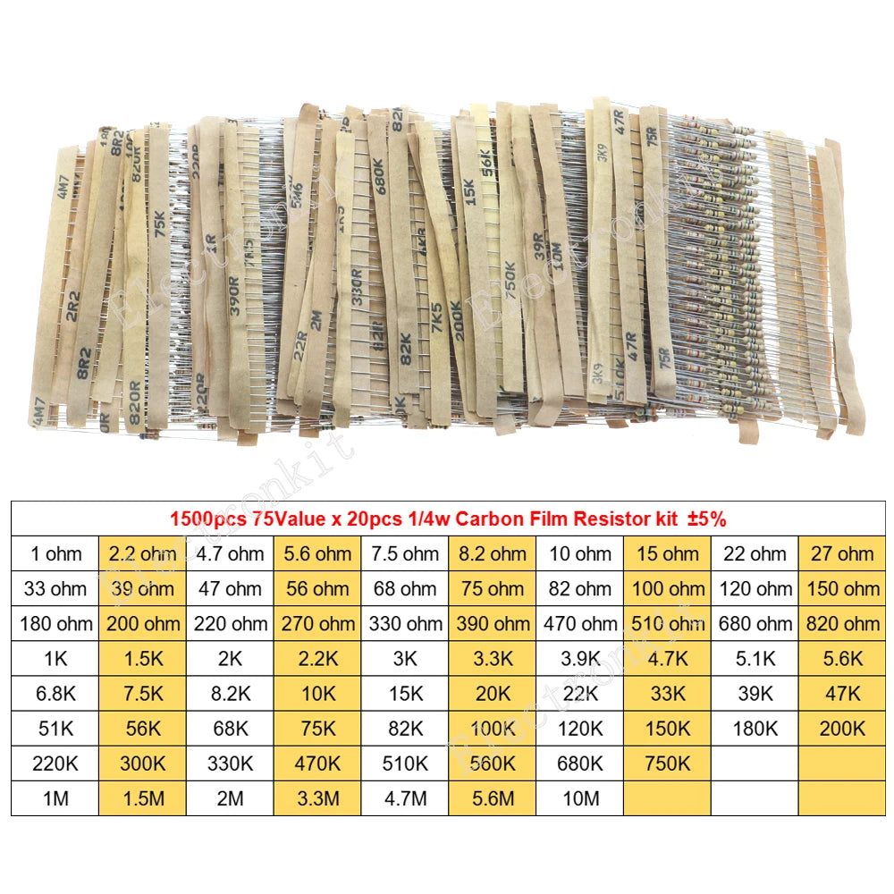1/8W 1/4W 1/2W 1W 2W 3W 5W Carbon Film Resistors Assorted Kit 5% Electronic Components DIY Color ring resistor package