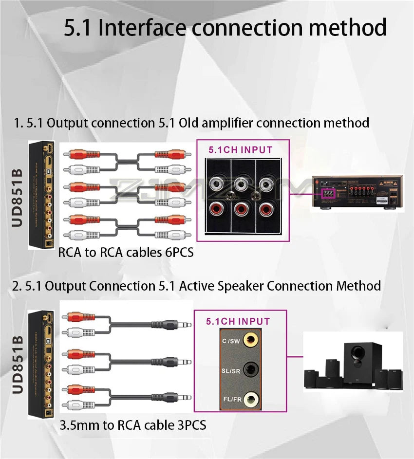 DTS Dolby AC3 5.1 Channel Audio Decoder Conversion DAC Bluetooth HDMI Splitter USB Computer Sound Card US/UK/EU