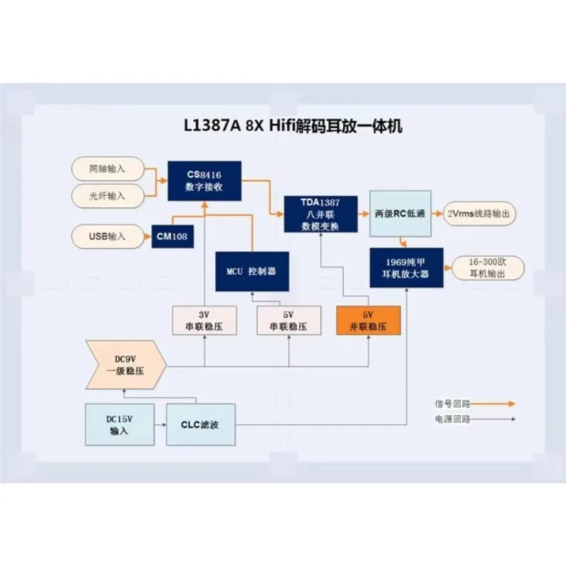 L1387A 8X decoding 1969 pure A amp integrated machine TDA1387 eight parallel challenge TDA1541 masterpiece