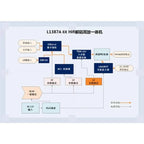 L1387A 8X decoding 1969 pure A amp integrated machine TDA1387 eight parallel challenge TDA1541 masterpiece