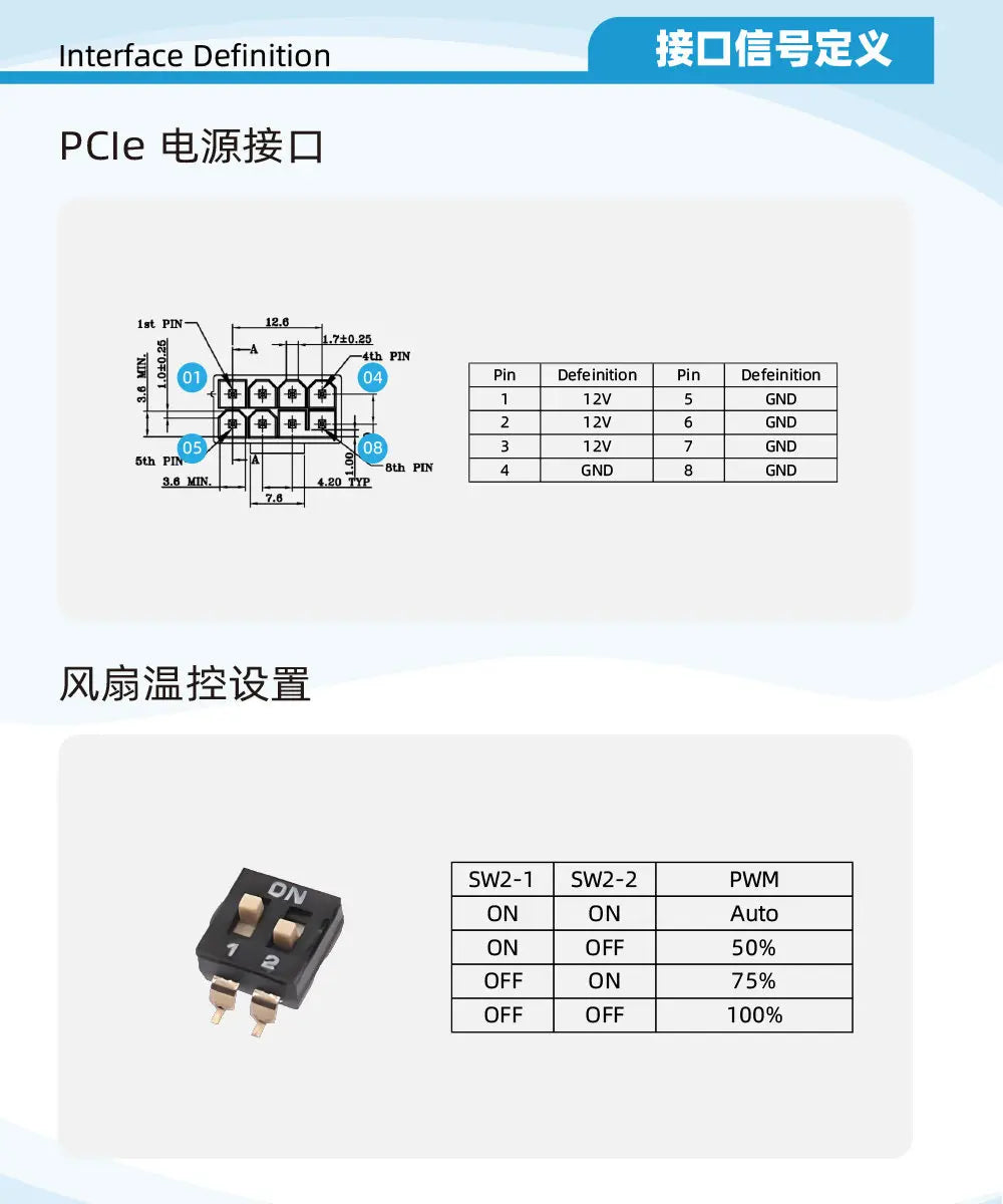 New PLX 88096 PCIe 4.0 5-Slot 5-Card GPU Expansion Backplane Gen4.0 5x PCI-e 4.0 x16 Switch Board SFF-8654 SlimSAS for AI Server