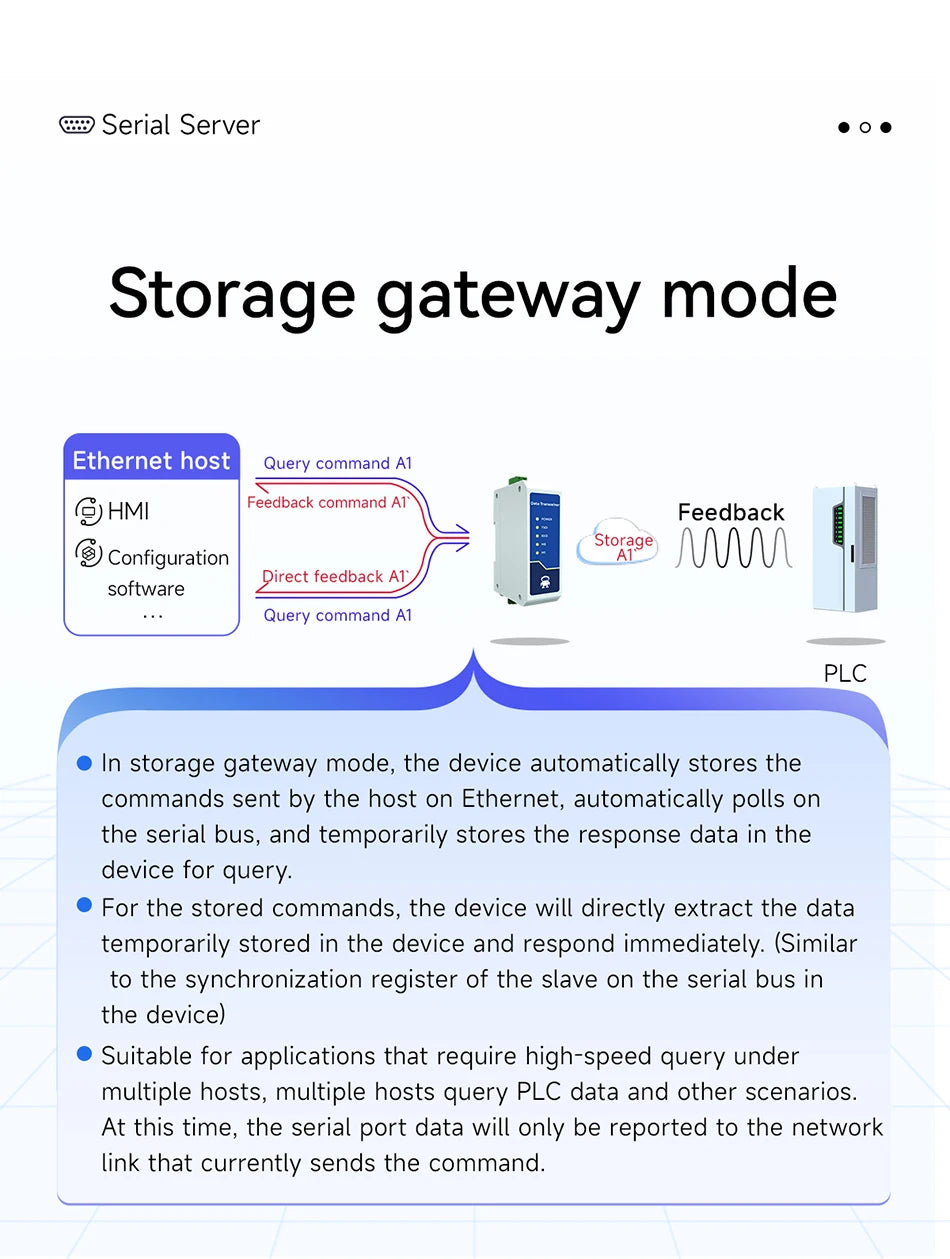 RS485 to Ethernet Serial Server Modbus Gateway TCP/UDP/MQTT/HTTP CDEBYTE NE2-D11A RS485 to RJ45 Two Way Socket