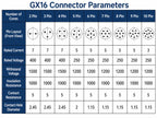 5/10Set GX12 GX16 GX20 Aviation Connector 2 3 4 5 6 7 8 9 10 12 14 15 Pin Docking Fixing Circular Metal Male Female Plug Socket