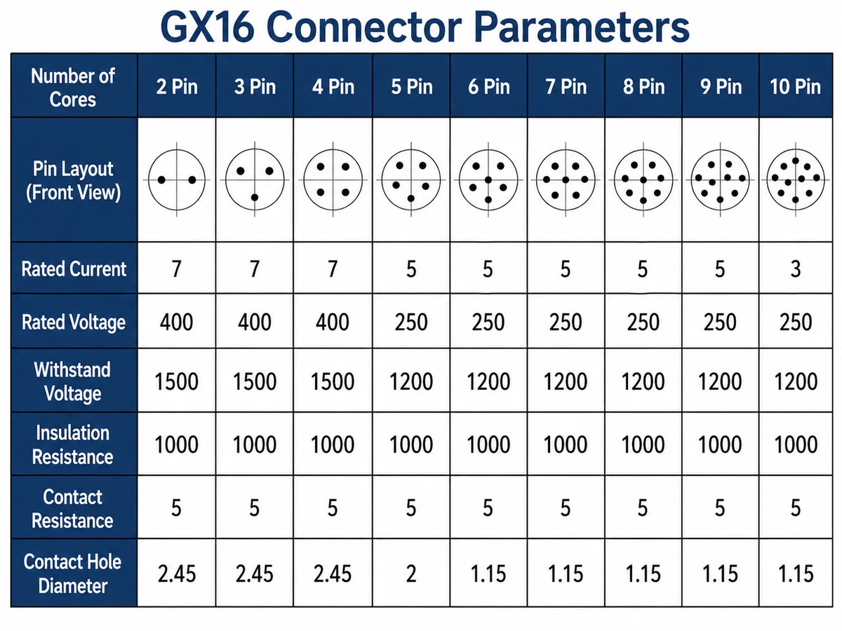 5/10Set GX12 GX16 GX20 Aviation Connector 2 3 4 5 6 7 8 9 10 12 14 15 Pin Docking Fixing Circular Metal Male Female Plug Socket