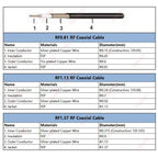 1M-500M  RF0.81/1.13/1.37 RF Coaxial Cable Pigtail RF Coax Extension Cord Mini Wire for IPX-1/IPX-3/IPX-4 MHF4 Connector