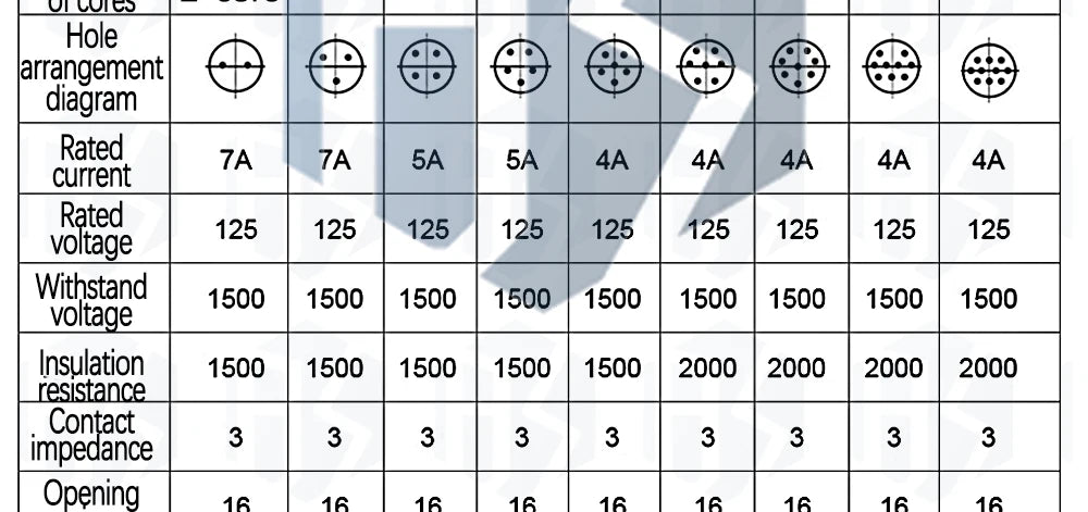 2-7 Pin GX16 Aviation Connector, Metal Male Plug Female Socket Industrial Wiring Terminal Adapter