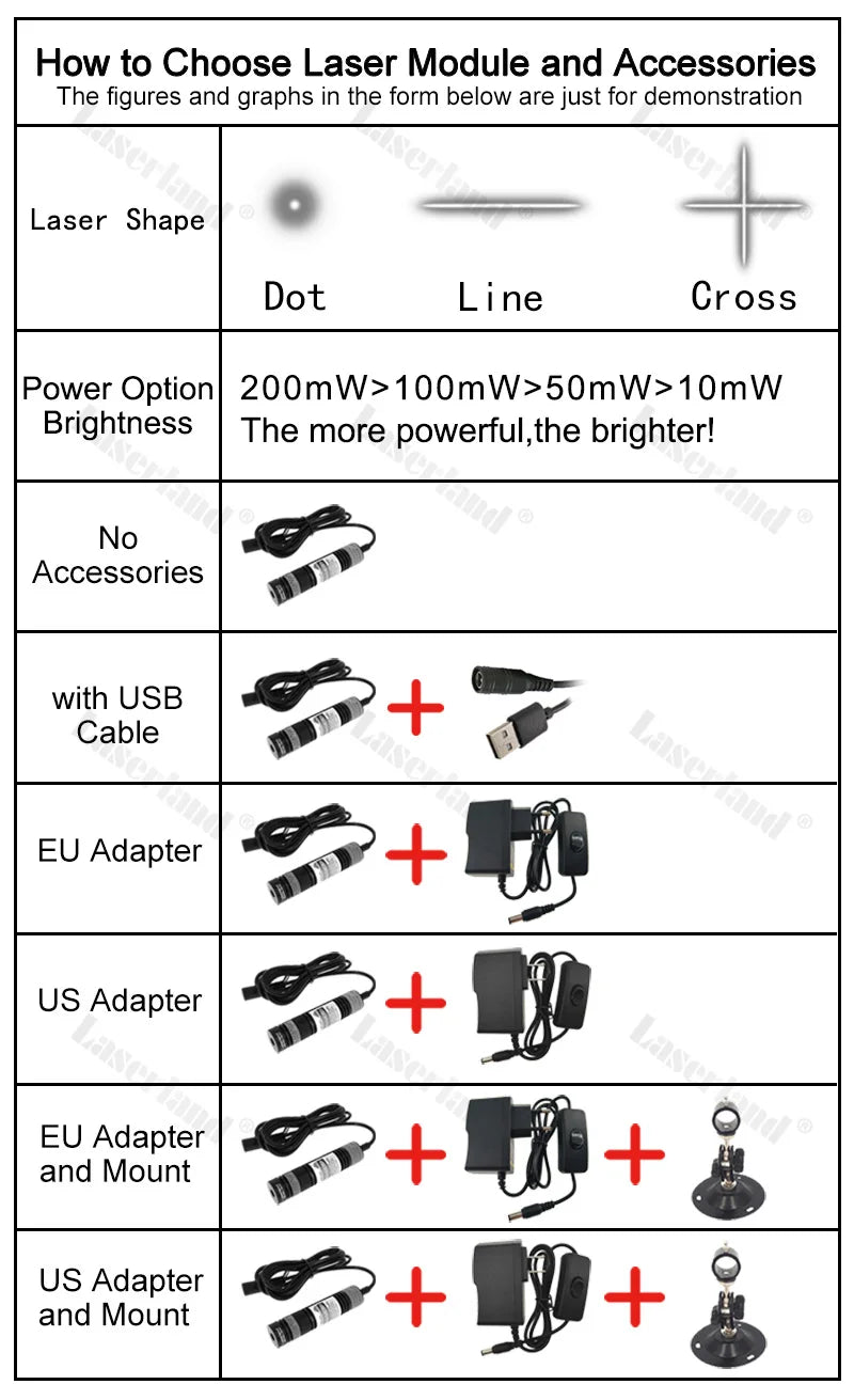 520nm 30mW Green Laser Line Module Diode for Alignment Sawmill Wood Fabric Cutting Cutter 16mm