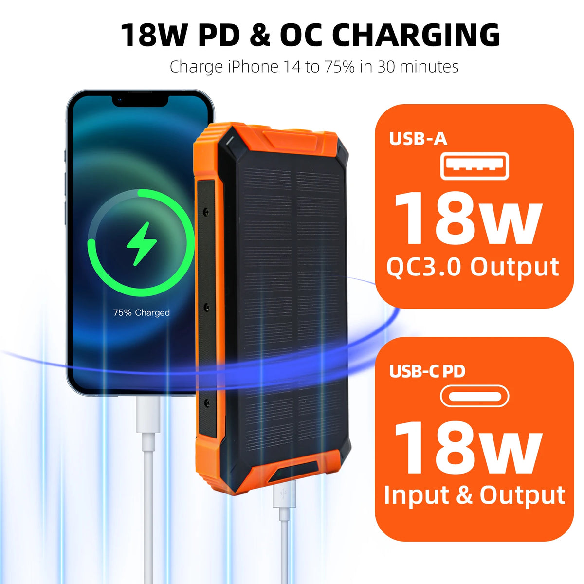 36000mAh Solar Power Bank 18W Wireless Charge With 4 Charging Heads LED Lamp Flashlight for Outdoor Battery Portable