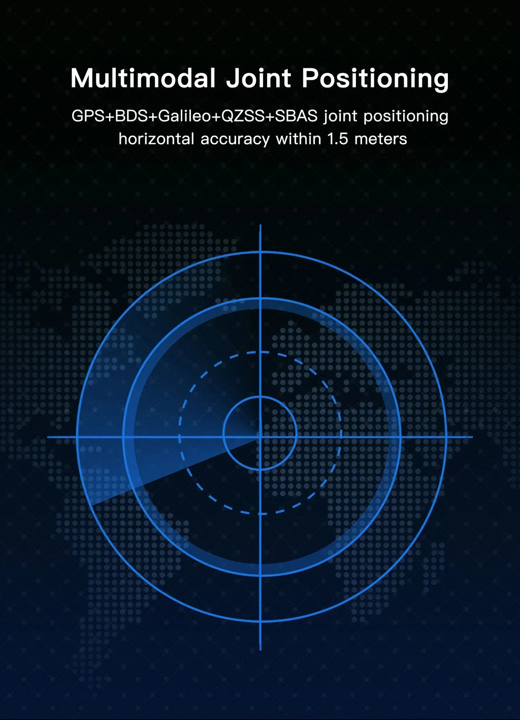 GEPRC GEP-M10Q / M10 Nano / GEP-M1025 DI MI Q GPS U-Blox M10 GNSS Receiver Fast Satellite Lock For RC FPV Drone