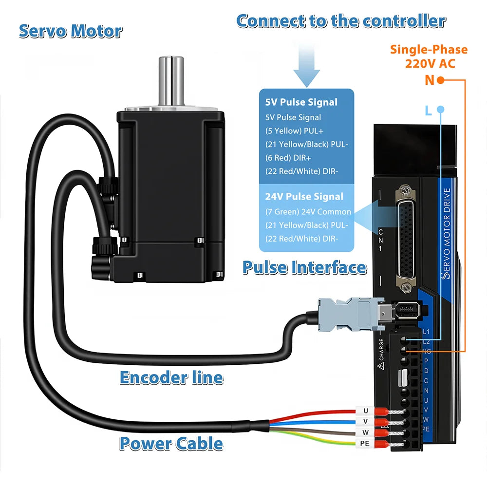 Servo Motor 1000W/1.5KW/1200W/1500W/1800W/750W Servo Motor 130 and Driver EtherCAT Servo Motor 220V with Driver with Brake CNC