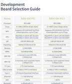 3 TOPS NPU AI Core Module, EASY EAI PI2 RV1126B LGA Package Core Board, Quad-Core A53 ARM Processor, 4K Vision Embedded Hardware