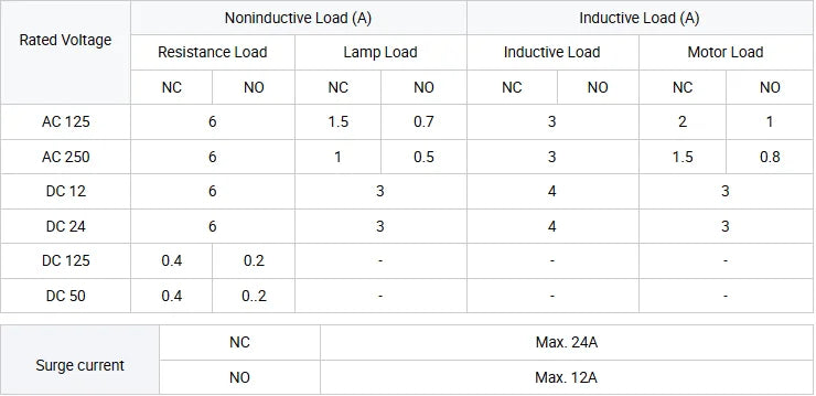 CNTD CZ-8105N Vertical Limit Switch Momentary Metal Roller Lever Position Limit Switch 10A 380V Elevator Limit Switch IP65