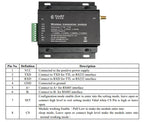 4PCS/Lot LoRa6500Pro Module with Rod Antenna and USB Bridge Board  5W Transparent Data Transmission Module, AES128 Encryption