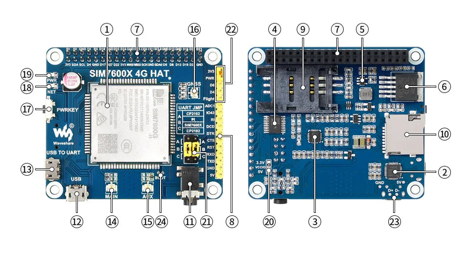 SIM7600G-H 4G HAT For Raspberry Pi, LTE Cat-4 4G / 3G / 2G Support, GNSS Positioning, Global Band SIM7600