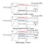 4-20mA 0-5V 0-10V Output -1-0bar 0-1bar G1/4 Vacuum Pressure Transmitter Transducer Sensor Controller 0.5% FS High Precision