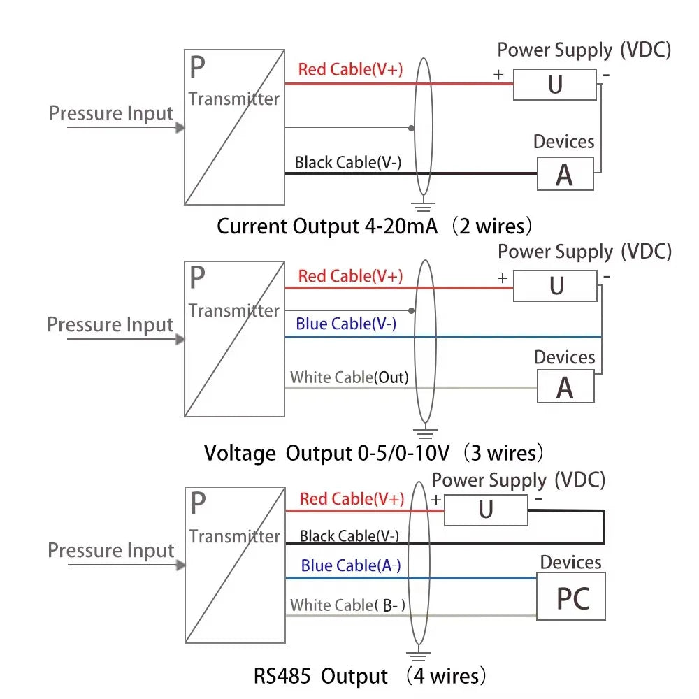 4-20mA 0-5V 0-10V Output -1-0bar 0-1bar G1/4 Vacuum Pressure Transmitter Transducer Sensor Controller 0.5% FS High Precision