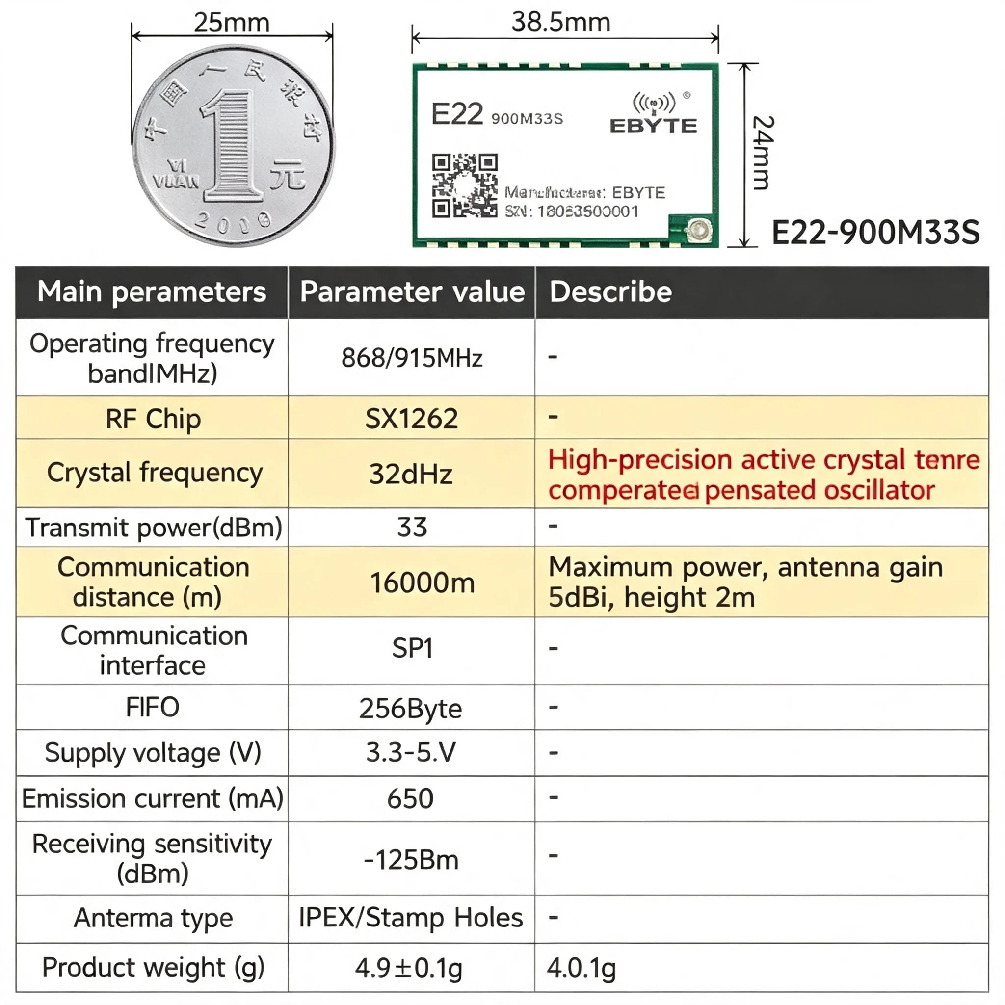 EBYTE E22-M Series SX1262 SX1268 Lora Module - Long Distance Wireless SMD High Precision TCXO at 170/433/868/915MHz