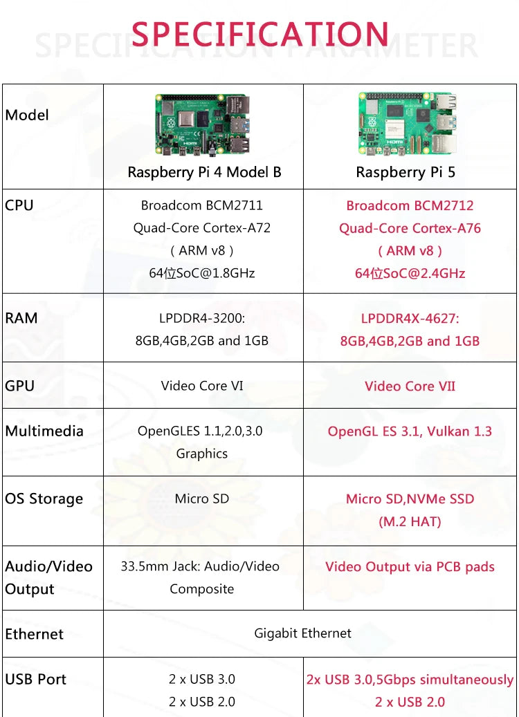 Official Original Raspberry Pi 5 Cortex-A76 Linux 2GB 4GB 8GB 16GB Arm Board Python Programlama PCIe Gigabit Ethernet USB3.0