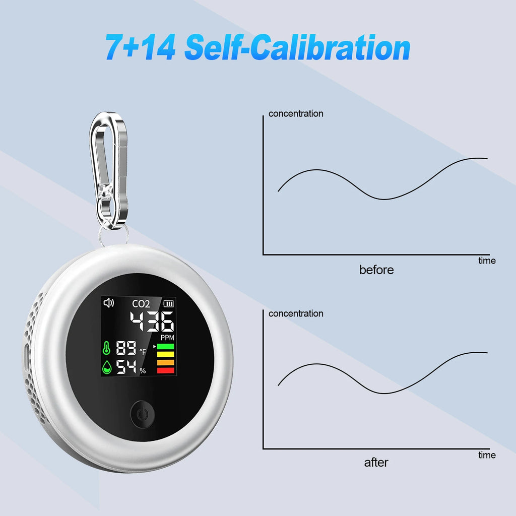 CO2 Monitor NDIR Sensor, Air Quality Detector Carbon Dioxide Meter with Temp/Humidity, Portable Indoor Ventilation Tester,